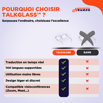 TalkGlass Lunettes traductrices